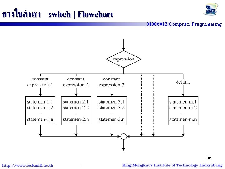 การใชคำสง switch | Flowchart 01006012 Computer Programming 56 