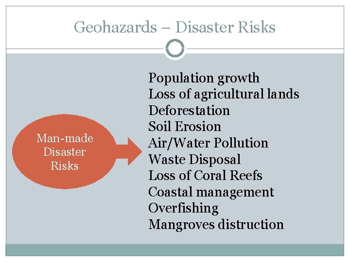 Geohazards – Disaster Risks Man-made Disaster Risks Population growth Loss of agricultural lands Deforestation