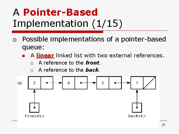 A Pointer-Based Implementation (1/15) o Possible implementations of a pointer-based queue: n A linear