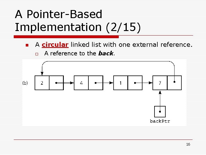 A Pointer-Based Implementation (2/15) n A circular linked list with one external reference. o