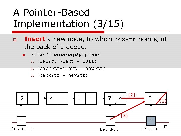 A Pointer-Based Implementation (3/15) Insert a new node, to which new. Ptr points, at