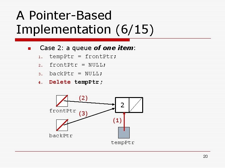 A Pointer-Based Implementation (6/15) n Case 2: a queue of one item: 1. 2.