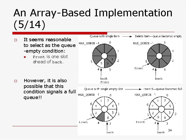 An Array-Based Implementation (5/14) o It seems reasonable to select as the queue -empty