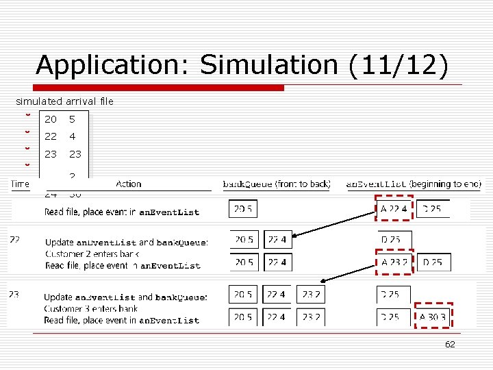 Application: Simulation (11/12) simulated arrival file ˇ 20 ˇ 22 ˇ 23 ˇ 24