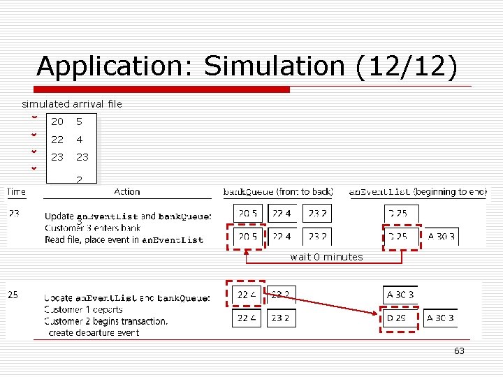 Application: Simulation (12/12) simulated arrival file ˇ 20 ˇ 22 ˇ 23 ˇ 24