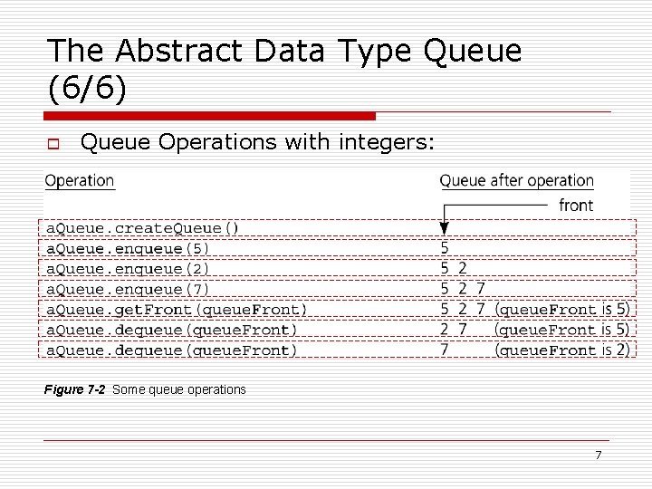 The Abstract Data Type Queue (6/6) o Queue Operations with integers: Figure 7 -2