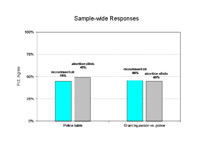 Pct. Agree Sample-wide Responses 