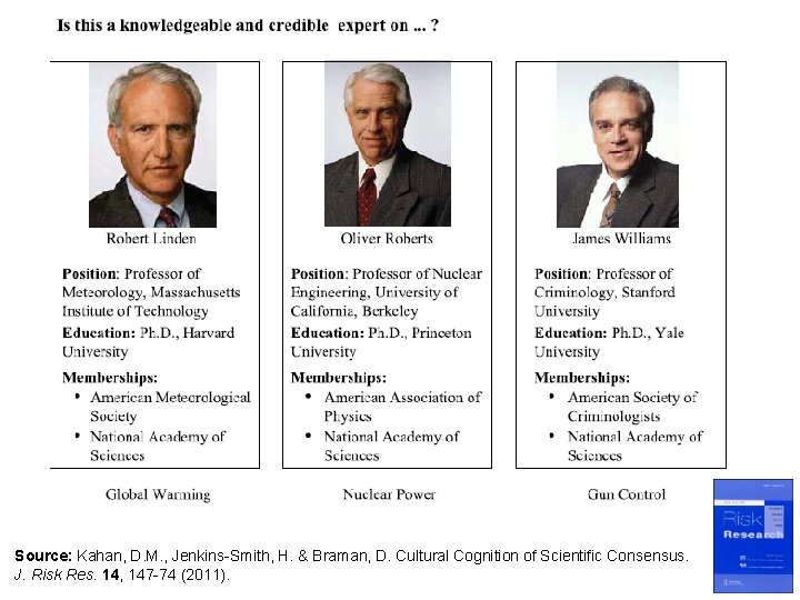 Source: Kahan, D. M. , Jenkins-Smith, H. & Braman, D. Cultural Cognition of Scientific