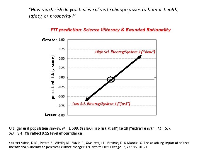 “How much risk do you believe climate change poses to human health, safety, or