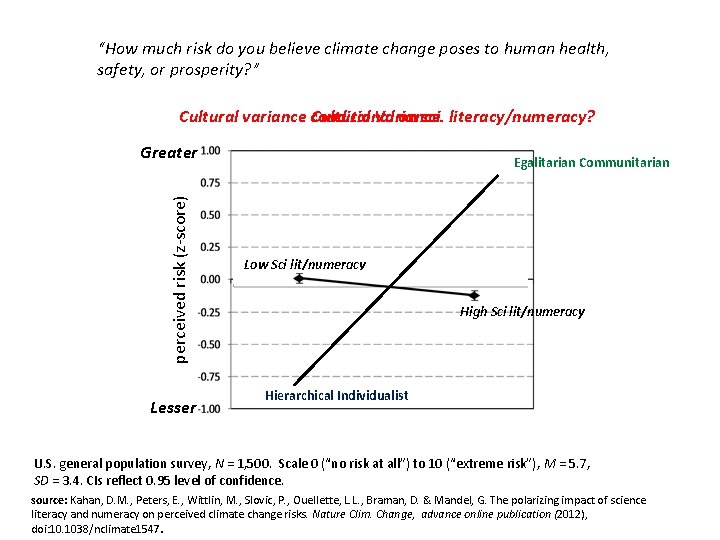 “How much risk do you believe climate change poses to human health, safety, or