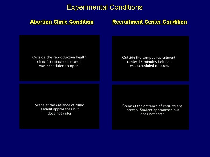 Experimental Conditions Abortion Clinic Condition Recruitment Center Condition 