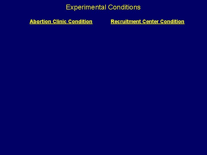 Experimental Conditions Abortion Clinic Condition Recruitment Center Condition 