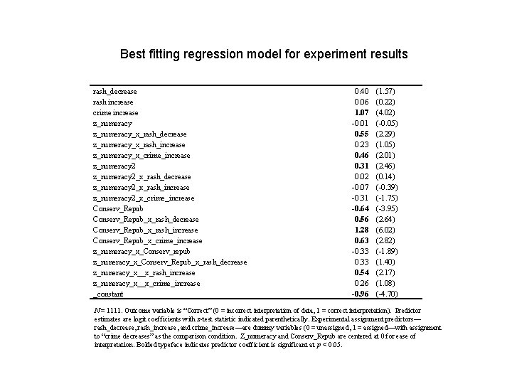 Best fitting regression model for experiment results rash_decrease rash increase crime increase z_numeracy_x_rash_decrease z_numeracy_x_rash_increase
