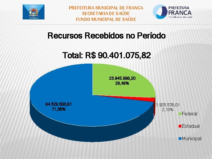 PREFEITURA MUNICIPAL DE FRANCA SECRETARIA DE SAÚDE FUNDO MUNICIPAL DE SAÚDE Recursos Recebidos no