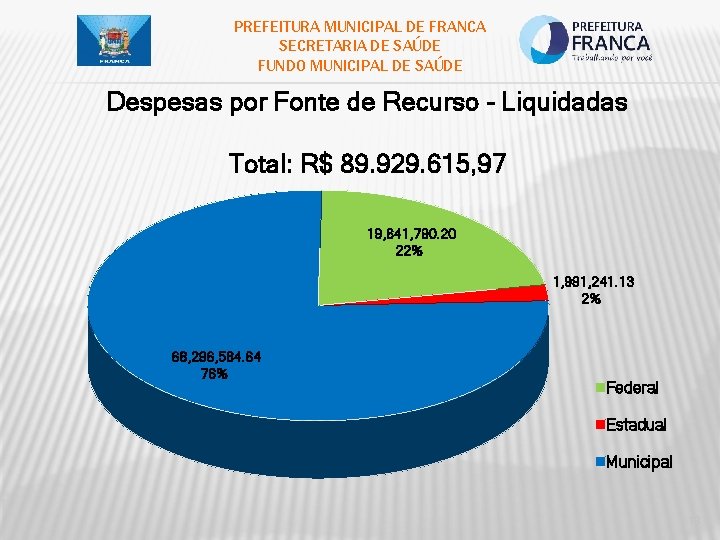 PREFEITURA MUNICIPAL DE FRANCA SECRETARIA DE SAÚDE FUNDO MUNICIPAL DE SAÚDE Despesas por Fonte