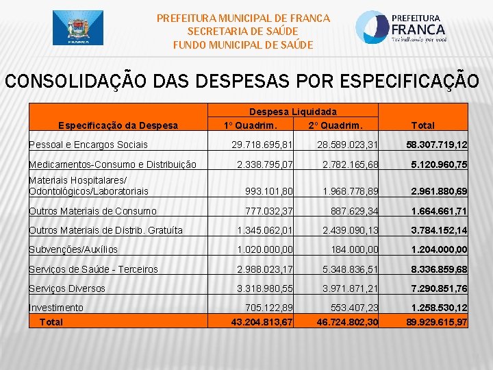 PREFEITURA MUNICIPAL DE FRANCA SECRETARIA DE SAÚDE FUNDO MUNICIPAL DE SAÚDE CONSOLIDAÇÃO DAS DESPESAS