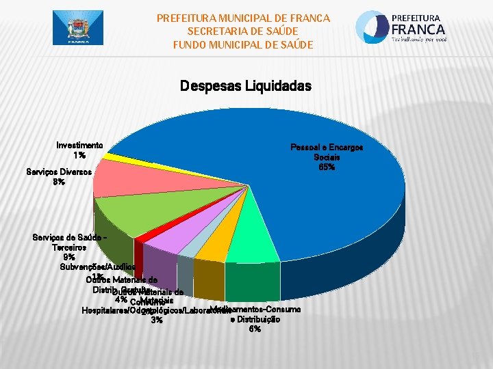 PREFEITURA MUNICIPAL DE FRANCA SECRETARIA DE SAÚDE FUNDO MUNICIPAL DE SAÚDE Despesas Liquidadas Investimento