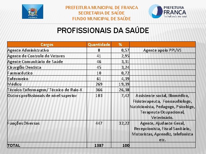 PREFEITURA MUNICIPAL DE FRANCA SECRETARIA DE SAÚDE FUNDO MUNICIPAL DE SAÚDE PROFISSIONAIS DA SAÚDE