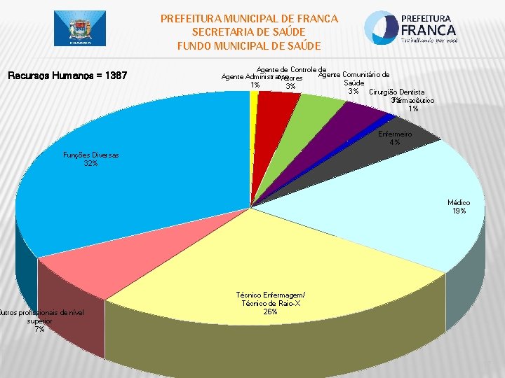 PREFEITURA MUNICIPAL DE FRANCA SECRETARIA DE SAÚDE FUNDO MUNICIPAL DE SAÚDE Recursos Humanos =