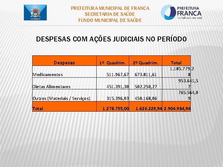 PREFEITURA MUNICIPAL DE FRANCA SECRETARIA DE SAÚDE FUNDO MUNICIPAL DE SAÚDE DESPESAS COM AÇÕES