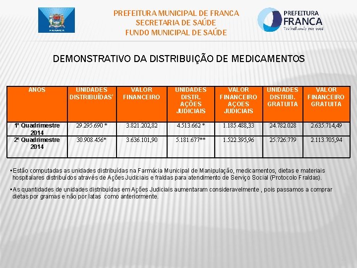 PREFEITURA MUNICIPAL DE FRANCA SECRETARIA DE SAÚDE FUNDO MUNICIPAL DE SAÚDE DEMONSTRATIVO DA DISTRIBUIÇÃO