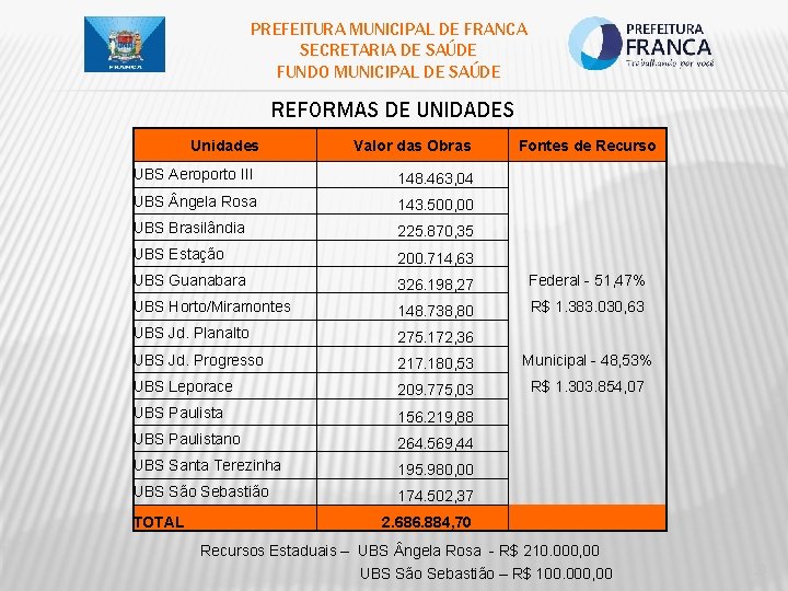 PREFEITURA MUNICIPAL DE FRANCA SECRETARIA DE SAÚDE FUNDO MUNICIPAL DE SAÚDE REFORMAS DE UNIDADES