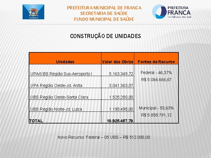 PREFEITURA MUNICIPAL DE FRANCA SECRETARIA DE SAÚDE FUNDO MUNICIPAL DE SAÚDE CONSTRUÇÃO DE UNIDADES