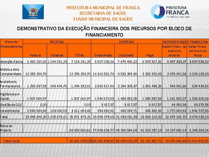 PREFEITURA MUNICIPAL DE FRANCA SECRETARIA DE SAÚDE FUNDO MUNICIPAL DE SAÚDE DEMONSTRATIVO DA EXECUÇÃO