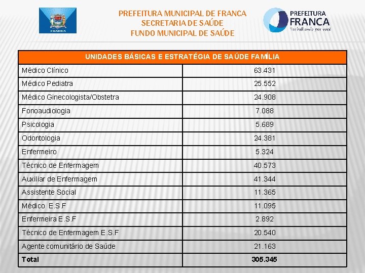 PREFEITURA MUNICIPAL DE FRANCA SECRETARIA DE SAÚDE FUNDO MUNICIPAL DE SAÚDE UNIDADES BÁSICAS E