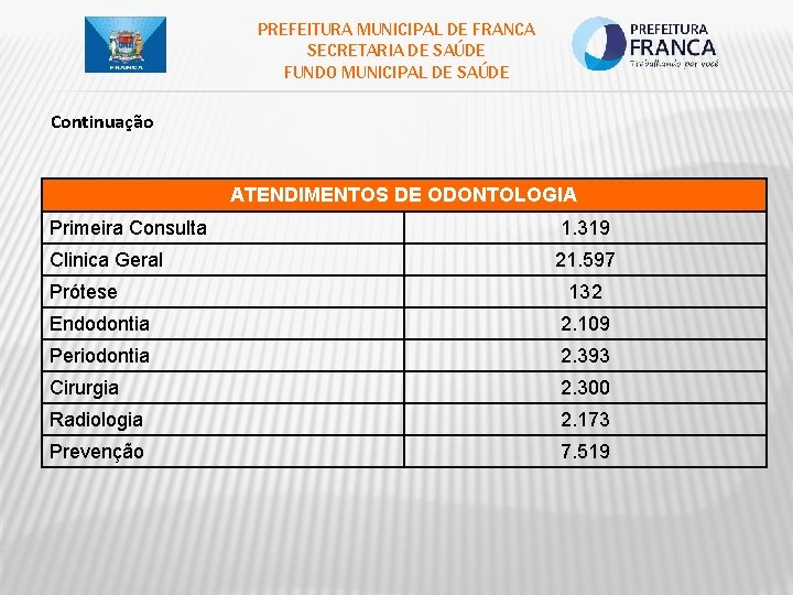 PREFEITURA MUNICIPAL DE FRANCA SECRETARIA DE SAÚDE FUNDO MUNICIPAL DE SAÚDE Continuação ATENDIMENTOS DE