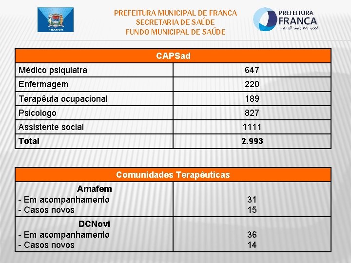 PREFEITURA MUNICIPAL DE FRANCA SECRETARIA DE SAÚDE FUNDO MUNICIPAL DE SAÚDE CAPSad Médico psiquiatra