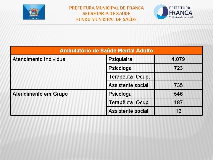 PREFEITURA MUNICIPAL DE FRANCA SECRETARIA DE SAÚDE FUNDO MUNICIPAL DE SAÚDE Ambulatório de Saúde