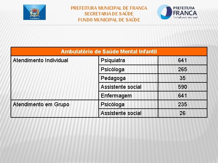 PREFEITURA MUNICIPAL DE FRANCA SECRETARIA DE SAÚDE FUNDO MUNICIPAL DE SAÚDE Ambulatório de Saúde