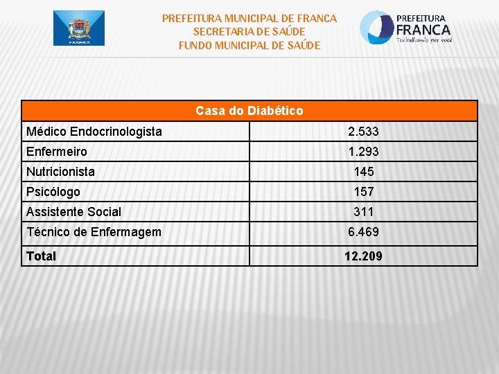 PREFEITURA MUNICIPAL DE FRANCA SECRETARIA DE SAÚDE FUNDO MUNICIPAL DE SAÚDE Casa do Diabético