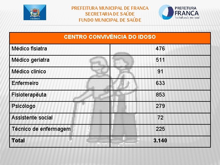 PREFEITURA MUNICIPAL DE FRANCA SECRETARIA DE SAÚDE FUNDO MUNICIPAL DE SAÚDE CENTRO CONVIVÊNCIA DO