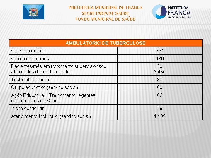 PREFEITURA MUNICIPAL DE FRANCA SECRETARIA DE SAÚDE FUNDO MUNICIPAL DE SAÚDE AMBULATÓRIO DE TUBERCULOSE