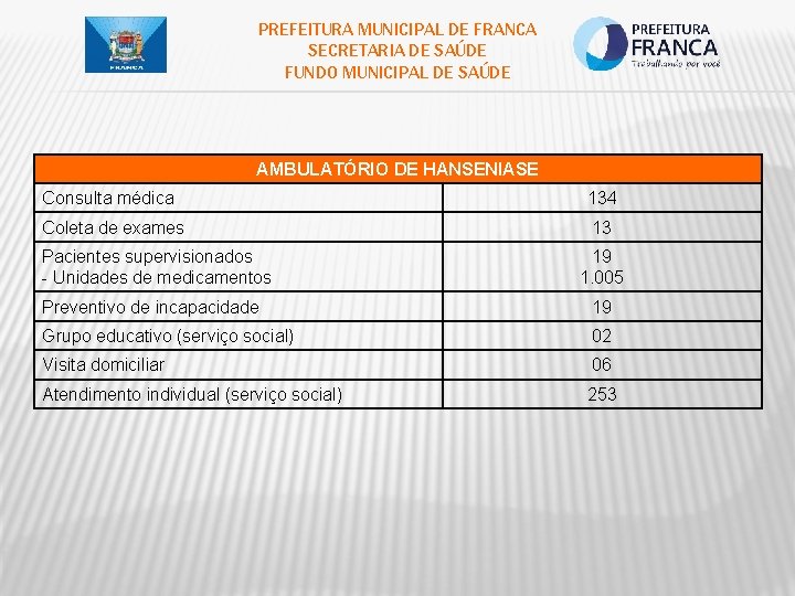 PREFEITURA MUNICIPAL DE FRANCA SECRETARIA DE SAÚDE FUNDO MUNICIPAL DE SAÚDE AMBULATÓRIO DE HANSENIASE