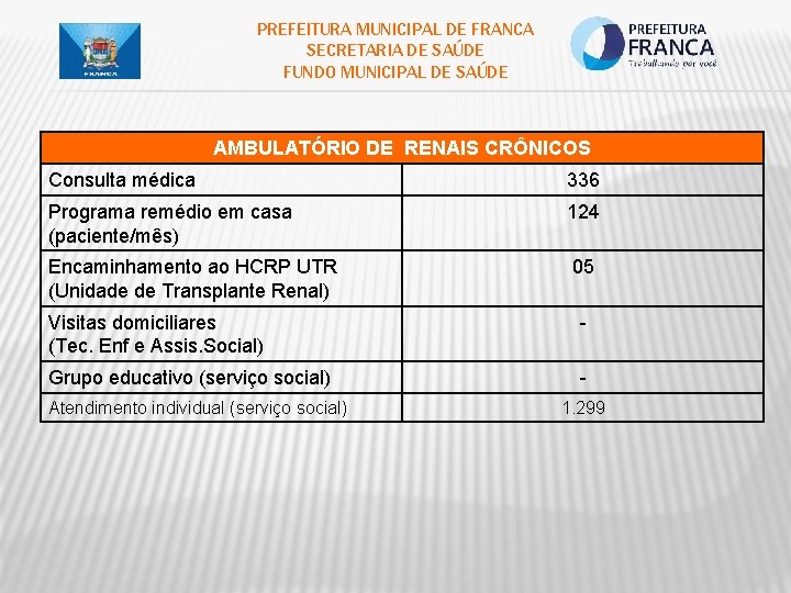 PREFEITURA MUNICIPAL DE FRANCA SECRETARIA DE SAÚDE FUNDO MUNICIPAL DE SAÚDE AMBULATÓRIO DE RENAIS