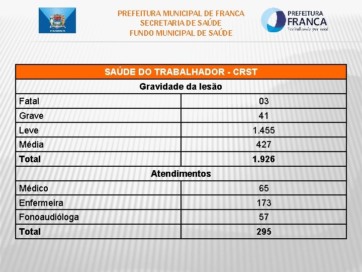 PREFEITURA MUNICIPAL DE FRANCA SECRETARIA DE SAÚDE FUNDO MUNICIPAL DE SAÚDE DO TRABALHADOR -