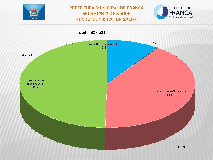PREFEITURA MUNICIPAL DE FRANCA SECRETARIA DE SAÚDE FUNDO MUNICIPAL DE SAÚDE Total = 307.