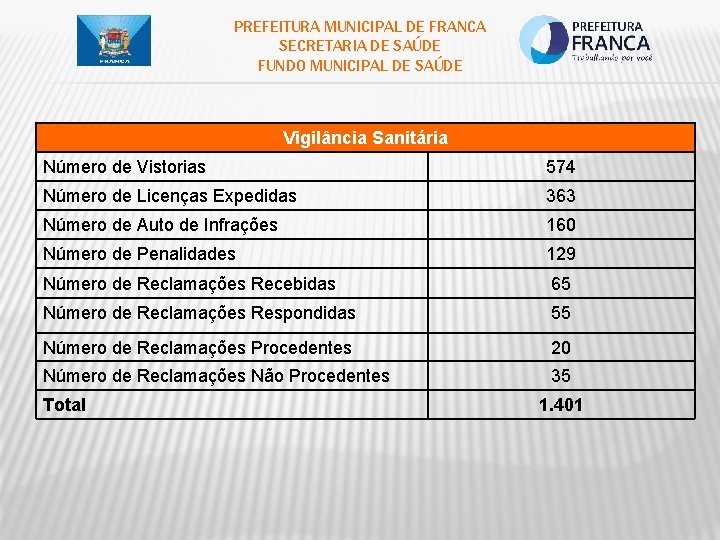 PREFEITURA MUNICIPAL DE FRANCA SECRETARIA DE SAÚDE FUNDO MUNICIPAL DE SAÚDE Vigilância Sanitária Número