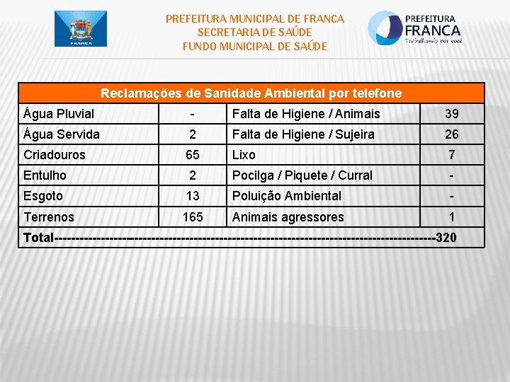 PREFEITURA MUNICIPAL DE FRANCA SECRETARIA DE SAÚDE FUNDO MUNICIPAL DE SAÚDE Reclamações de Sanidade