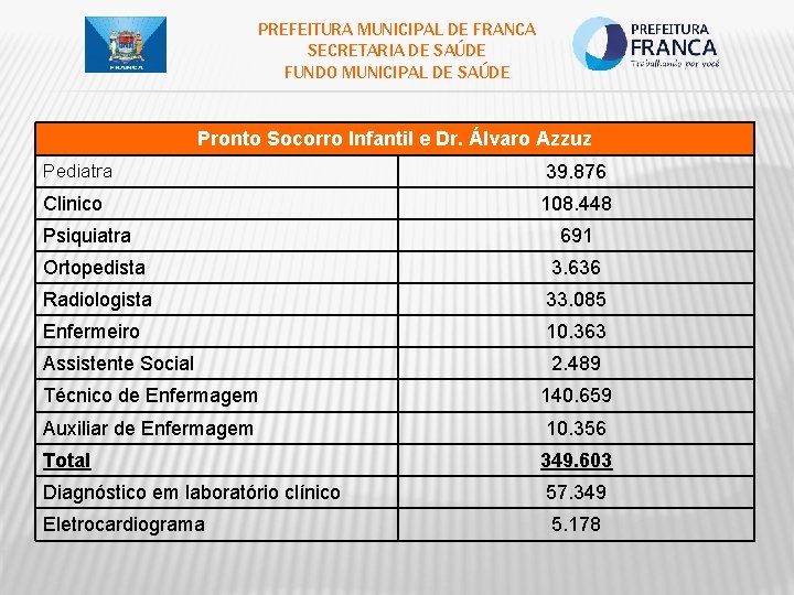 PREFEITURA MUNICIPAL DE FRANCA SECRETARIA DE SAÚDE FUNDO MUNICIPAL DE SAÚDE Pronto Socorro Infantil