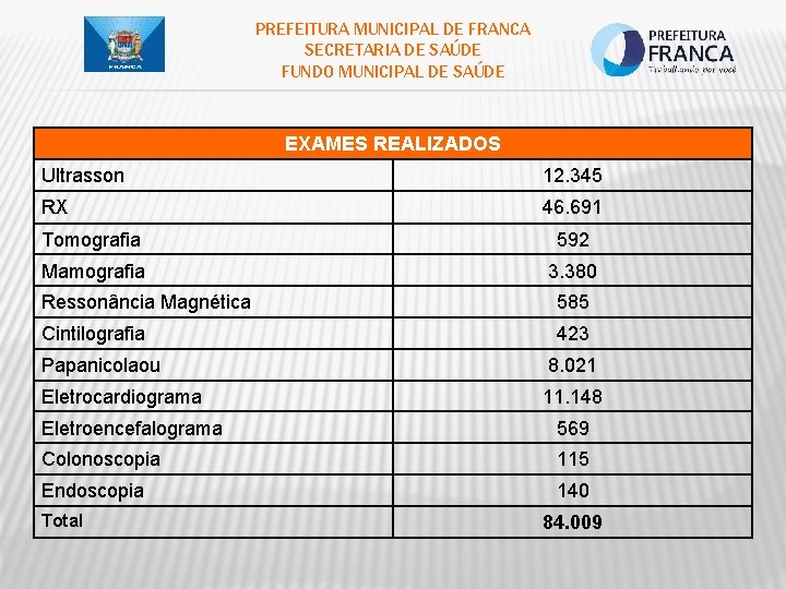 PREFEITURA MUNICIPAL DE FRANCA SECRETARIA DE SAÚDE FUNDO MUNICIPAL DE SAÚDE EXAMES REALIZADOS Ultrasson