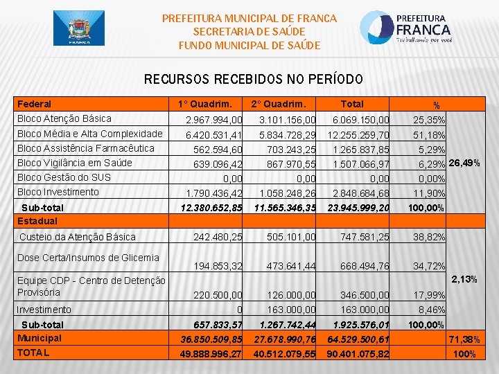 PREFEITURA MUNICIPAL DE FRANCA SECRETARIA DE SAÚDE FUNDO MUNICIPAL DE SAÚDE RECURSOS RECEBIDOS NO