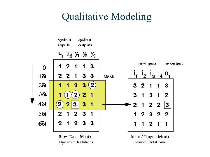 Qualitative Modeling Qualitative Modeling