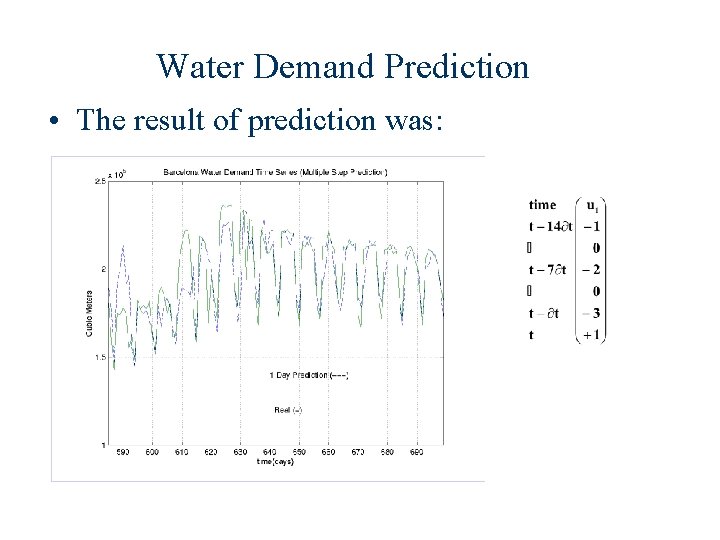 Water Demand Prediction • The result of prediction was: Water Demand Prediction • The result of prediction was:
