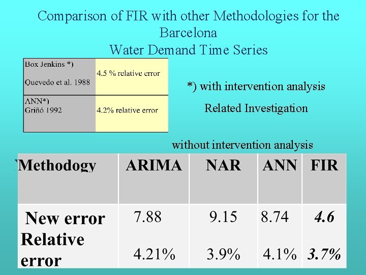 Comparison of FIR with other Methodologies for the Barcelona Water Demand Time Series *) Comparison of FIR with other Methodologies for the Barcelona Water Demand Time Series *)