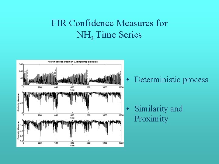 FIR Confidence Measures for NH 3 Time Series • Deterministic process • Similarity and FIR Confidence Measures for NH 3 Time Series • Deterministic process • Similarity and