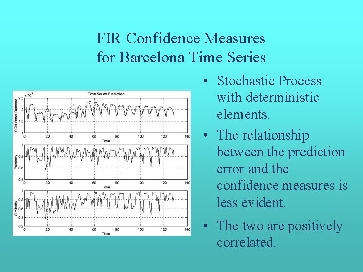 FIR Confidence Measures for Barcelona Time Series • Stochastic Process with deterministic elements. • FIR Confidence Measures for Barcelona Time Series • Stochastic Process with deterministic elements. •